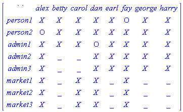 Matrix(9, 9, {(1, 1) = ` `, (1, 2) = alex, (1, 3) = betty, (1, 4) = carol, (1, 5) = dan, (1, 6) = earl, (1, 7) = fay, (1, 8) = george, (1, 9) = harry, (2, 1) = person1, (2, 2) = X, (2, 3) = X, (2, 4) = X, (2, 5) = X, (2, 6) = X, (2, 7) = O, (2, 8) = X, (2, 9) = X, (3, 1) = person2, (3, 2) = O, (3, 3) = X, (3, 4) = X, (3, 5) = X, (3, 6) = X, (3, 7) = X, (3, 8) = X, (3, 9) = X, (4, 1) = admin1, (4, 2) = X, (4, 3) = X, (4, 4) = X, (4, 5) = O, (4, 6) = X, (4, 7) = X, (4, 8) = X, (4, 9) = X, (5, 1) = admin2, (5, 2) = X, (5, 3) = _, (5, 4) = _, (5, 5) = X, (5, 6) = X, (5, 7) = X, (5, 8) = X, (5, 9) = X, (6, 1) = admin3, (6, 2) = X, (6, 3) = _, (6, 4) = _, (6, 5) = X, (6, 6) = X, (6, 7) = X, (6, 8) = X, (6, 9) = X, (7, 1) = market1, (7, 2) = X, (7, 3) = _, (7, 4) = X, (7, 5) = X, (7, 6) = _, (7, 7) = X, (7, 8) = _, (7, 9) = _, (8, 1) = market2, (8, 2) = X, (8, 3) = _, (8, 4) = X, (8, 5) = X, (8, 6) = _, (8, 7) = X, (8, 8) = _, (8, 9) = _, (9, 1) = market3, (9, 2) = X, (9, 3) = _, (9, 4) = X, (9, 5) = X, (9, 6) = _, (9, 7) = X, (9, 8) = _, (9, 9) = _})