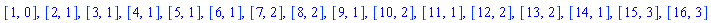 [1, 0], [2, 1], [3, 1], [4, 1], [5, 1], [6, 1], [7, 2], [8, 2], [9, 1], [10, 2], [11, 1], [12, 2], [13, 2], [14, 1], [15, 3], [16, 3]