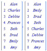 Matrix(8, 2, {(1, 1) = 1, (1, 2) = Alan, (2, 1) = 2, (2, 2) = Charles, (3, 1) = 3, (3, 2) = Debbie, (4, 1) = 4, (4, 2) = Frances, (5, 1) = 5, (5, 2) = Beth, (6, 1) = 6, (6, 2) = Brad, (7, 1) = 7, (7, 2) = Emily, (8, 1) = 8, (8, 2) = Amy}), Matrix(8, 2, {(1, 1) = 1, (1, 2) = Alan, (2, 1) = 2, (2, 2) = Emily, (3, 1) = 3, (3, 2) = Brad, (4, 1) = 4, (4, 2) = Beth, (5, 1) = 5, (5, 2) = Charles, (6, 1) = 6, (6, 2) = Debbie, (7, 1) = 7, (7, 2) = Frances, (8, 1) = 8, (8, 2) = Amy})