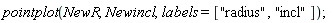 pointplot(NewR, Newincl, labels = ["radius", "incl"]);
