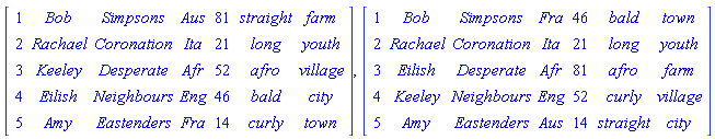 Matrix(5, 7, {(1, 1) = 1, (1, 2) = Bob, (1, 3) = Simpsons, (1, 4) = Aus, (1, 5) = 81, (1, 6) = straight, (1, 7) = farm, (2, 1) = 2, (2, 2) = Rachael, (2, 3) = Coronation, (2, 4) = Ita, (2, 5) = 21, (2, 6) = long, (2, 7) = youth, (3, 1) = 3, (3, 2) = Keeley, (3, 3) = Desperate, (3, 4) = Afr, (3, 5) = 52, (3, 6) = afro, (3, 7) = village, (4, 1) = 4, (4, 2) = Eilish, (4, 3) = Neighbours, (4, 4) = Eng, (4, 5) = 46, (4, 6) = bald, (4, 7) = city, (5, 1) = 5, (5, 2) = Amy, (5, 3) = Eastenders, (5, 4) = Fra, (5, 5) = 14, (5, 6) = curly, (5, 7) = town}), Matrix(5, 7, {(1, 1) = 1, (1, 2) = Bob, (1, 3) = Simpsons, (1, 4) = Fra, (1, 5) = 46, (1, 6) = bald, (1, 7) = town, (2, 1) = 2, (2, 2) = Rachael, (2, 3) = Coronation, (2, 4) = Ita, (2, 5) = 21, (2, 6) = long, (2, 7) = youth, (3, 1) = 3, (3, 2) = Eilish, (3, 3) = Desperate, (3, 4) = Afr, (3, 5) = 81, (3, 6) = afro, (3, 7) = farm, (4, 1) = 4, (4, 2) = Keeley, (4, 3) = Neighbours, (4, 4) = Eng, (4, 5) = 52, (4, 6) = curly, (4, 7) = village, (5, 1) = 5, (5, 2) = Amy, (5, 3) = Eastenders, (5, 4) = Aus, (5, 5) = 14, (5, 6) = straight, (5, 7) = city})