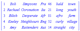 Matrix(5, 7, {(1, 1) = 1, (1, 2) = Bob, (1, 3) = Simpsons, (1, 4) = Fra, (1, 5) = 46, (1, 6) = bald, (1, 7) = town, (2, 1) = 2, (2, 2) = Rachael, (2, 3) = Coronation, (2, 4) = Ita, (2, 5) = 21, (2, 6) = long, (2, 7) = youth, (3, 1) = 3, (3, 2) = Eilish, (3, 3) = Desperate, (3, 4) = Afr, (3, 5) = 81, (3, 6) = afro, (3, 7) = farm, (4, 1) = 4, (4, 2) = Keeley, (4, 3) = Neighbours, (4, 4) = Eng, (4, 5) = 52, (4, 6) = curly, (4, 7) = village, (5, 1) = 5, (5, 2) = Amy, (5, 3) = Eastenders, (5, 4) = Aus, (5, 5) = 14, (5, 6) = straight, (5, 7) = city})