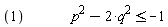 p^2-2*q^2 <= -1