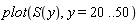 plot(S(y), y = 20 .. 50)