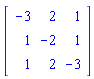 Matrix(3, 3, {(1, 1) = -3, (1, 2) = 2, (1, 3) = 1, (2, 1) = 1, (2, 2) = -2, (2, 3) = 1, (3, 1) = 1, (3, 2) = 2, (3, 3) = -3})
