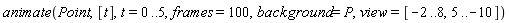 animate(Point, [t], t = 0 .. 5, frames = 100, background = P, view = [-2 .. 8, 5 .. -10])