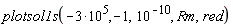 plotsol1s(-3*10^5, -1, 10^(-10), Rm, red)