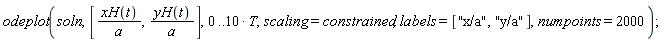 plots:-odeplot(soln, [xH(t)/a, yH(t)/a], 0 .. 10*T, scaling = constrained, labels = ["x/a", "y/a"], numpoints = 2000);