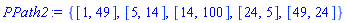 {[1, 49], [5, 14], [14, 100], [24, 5], [49, 24]}