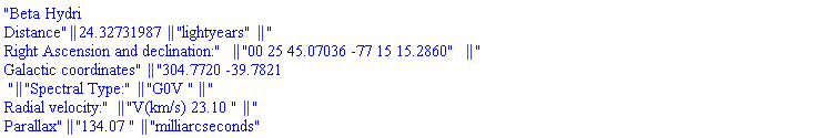 "Beta Hydri
Distance" || (24.32731987) || "lightyears" || "
Right Ascension and declination:" || "00 25 45.07036 -77 15 15.2860" || "
Galactic coordinates" || "304.7720 -39.7821
 " || "Spectral Type:" || "G0V " || "
Radial velocity:" || "V(km/s) 23.10 " || "
Parallax" || "134.07 " || "milliarcseconds"