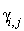 gamma[i, j]