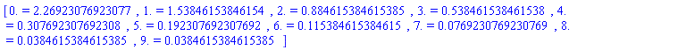 [0. = 2.26923076923077, 1. = 1.53846153846154, 2. = .884615384615385, 3. = .538461538461538, 4. = .307692307692308, 5. = .192307692307692, 6. = .115384615384615, 7. = 0.769230769230769e-1, 8. = 0.384615384615385e-1, 9. = 0.384615384615385e-1]