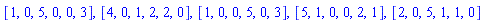 [1, 0, 5, 0, 0, 3], [4, 0, 1, 2, 2, 0], [1, 0, 0, 5, 0, 3], [5, 1, 0, 0, 2, 1], [2, 0, 5, 1, 1, 0]