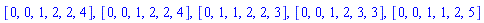 [0, 0, 1, 2, 2, 4], [0, 0, 1, 2, 2, 4], [0, 1, 1, 2, 2, 3], [0, 0, 1, 2, 3, 3], [0, 0, 1, 1, 2, 5]