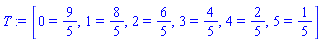 [0 = 9/5, 1 = 8/5, 2 = 6/5, 3 = 4/5, 4 = 2/5, 5 = 1/5]