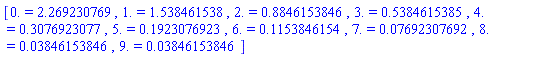 [0. = 2.269230769, 1. = 1.538461538, 2. = .8846153846, 3. = .5384615385, 4. = .3076923077, 5. = .1923076923, 6. = .1153846154, 7. = 0.7692307692e-1, 8. = 0.3846153846e-1, 9. = 0.3846153846e-1]