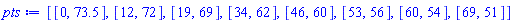 [[0, 73.5], [12, 72], [19, 69], [34, 62], [46, 60], [53, 56], [60, 54], [69, 51]]