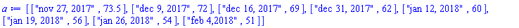 [["nov 27, 2017", 73.5], ["dec 9, 2017", 72], ["dec 16, 2017", 69], ["dec 31, 2017", 62], ["jan 12, 2018", 60], ["jan 19, 2018", 56], ["jan 26, 2018", 54], ["feb 4,2018", 51]]