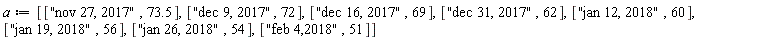 a := [["nov 27, 2017", 73.5], ["dec 9, 2017", 72], ["dec 16, 2017", 69], ["dec 31, 2017", 62], ["jan 12, 2018", 60], ["jan 19, 2018", 56], ["jan 26, 2018", 54], ["feb 4,2018", 51]]