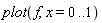 plot(f, x = 0 .. 1)