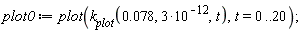 plot0 := plot(k__plot(0.78e-1, 3*10^(-12), t), t = 0 .. 20)