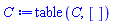 table( [ ] )