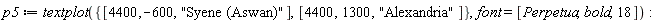 p5 := textplot({[4400, -600, "Syene (Aswan)"], [4400, 1300, "Alexandria"]}, font = [Perpetua, bold, 18])