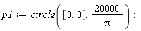 p1 := circle([0, 0], 20000/Pi)