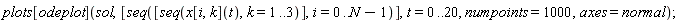 plots[odeplot](sol, [seq([seq(x[i, k](t), k = 1 .. 3)], i = 0 .. N-1)], t = 0 .. 20, numpoints = 1000, axes = normal)