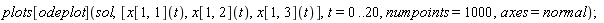 plots[odeplot](sol, [x[1, 1](t), x[1, 2](t), x[1, 3](t)], t = 0 .. 20, numpoints = 1000, axes = normal)