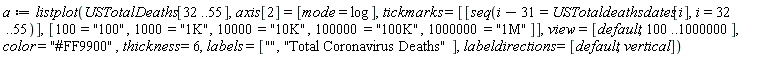 a := plots:-listplot(USTotalDeaths[32 .. 55], axis[2] = [mode = log], tickmarks = [[seq(i-31 = USTotaldeathsdates[i], i = 32 .. 55)], [100 = "100", 1000 = "1K", 10000 = "10K", 100000 = "100K", 1000000 = "1M"]], view = [default, 100 .. 1000000], color = "#FF9900", thickness = 6, labels = ["", "Total Coronavirus Deaths"], labeldirections = [default, vertical])