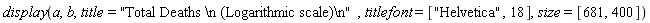 plots:-display(a, b, title = "Total Deaths \n (Logarithmic scale)\n", titlefont = ["Helvetica", 18], size = [681, 400])