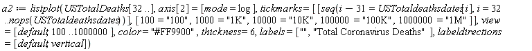 a2 := plots:-listplot(USTotalDeaths[32 .. ()], axis[2] = [mode = log], tickmarks = [[seq(i-31 = USTotaldeathsdates[i], i = 32 .. nops(USTotaldeathsdates))], [100 = "100", 1000 = "1K", 10000 = "10K", 100000 = "100K", 1000000 = "1M"]], view = [default, 100 .. 1000000], color = "#FF9900", thickness = 6, labels = ["", "Total Coronavirus Deaths"], labeldirections = [default, vertical])