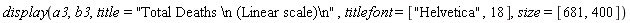 plots:-display(a3, b3, title = "Total Deaths \n (Linear scale)\n", titlefont = ["Helvetica", 18], size = [681, 400])