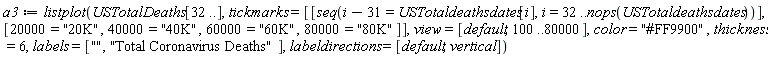 a3 := plots:-listplot(USTotalDeaths[32 .. ()], tickmarks = [[seq(i-31 = USTotaldeathsdates[i], i = 32 .. nops(USTotaldeathsdates))], [20000 = "20K", 40000 = "40K", 60000 = "60K", 80000 = "80K"]], view = [default, 100 .. 80000], color = "#FF9900", thickness = 6, labels = ["", "Total Coronavirus Deaths"], labeldirections = [default, vertical])