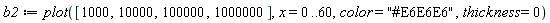 b2 := plot([1000, 10000, 100000, 1000000], x = 0 .. 60, color = "#E6E6E6", thickness = 0)