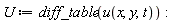 U := diff_table(u(x, y, t)):