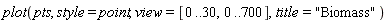 plot(pts, style = point, view = [0 .. 30, 0 .. 700], title = "Biomass")