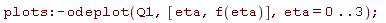 plots:-odeplot(Q1, [eta, f(eta)], eta = 0 .. 3);