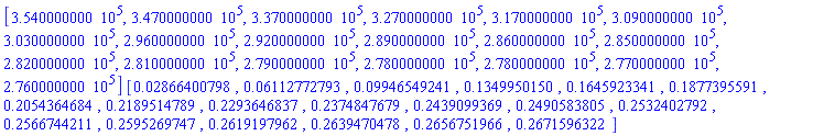 [354000.0000, 347000.0000, 337000.0000, 327000.0000, 317000.0000, 309000.0000, 303000.0000, 296000.0000, 292000.0000, 289000.0000, 286000.0000, 285000.0000, 282000.0000, 281000.0000, 279000.0000, 278000.0000, 278000.0000, 277000.0000, 276000.0000]*[0.2866400798e-1, 0.6112772793e-1, 0.9946549241e-1, .1349950150, .1645923341, .1877395591, .2054364684, .2189514789, .2293646837, .2374847679, .2439099369, .2490583805, .2532402792, .2566744211, .2595269747, .2619197962, .2639470478, .2656751966, .2671596322]