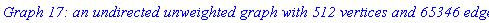 GRAPHLN(undirected, unweighted, [1, 2, 3, 4, 5, 6, 7, 8, 9, 10, 11, 12, 13, 14, 15, 16, 17, 18, 19, 20, 21, 22, 23, 24, 25, 26, 27, 28, 29, 30, 31, 32, 33, 34, 35, 36, 37, 38, 39, 40, 41, 42, 43, 44, 45, 46, 47, 48, 49, 50, 51, 52, 53, 54, 55, 56, 57, 58, 59, 60, 61, 62, 63, 64, 65, 66, 67, 68, 69, 70, 71, 72, 73, 74, 75, 76, 77, 78, 79, 80, 81, 82, 83, 84, 85, 86, 87, 88, 89, 90, 91, 92, 93, 94, 95, 96, 97, 98, 99, 100, 101, 102, 103, 104, 105, 106, 107, 108, 109, 110, 111, 112, 113, 114, 115, 116, 117, 118, 119, 120, 121, 122, 123, 124, 125, 126, 127, 128, 129, 130, 131, 132, 133, 134, 135, 136, 137, 138, 139, 140, 141, 142, 143, 144, 145, 146, 147, 148, 149, 150, 151, 152, 153, 154, 155, 156, 157, 158, 159, 160, 161, 162, 163, 164, 165, 166, 167, 168, 169, 170, 171, 172, 173, 174, 175, 176, 177, 178, 179, 180, 181, 182, 183, 184, 185, 186, 187, 188, 189, 190, 191, 192, 193, 194, 195, 196, 197, 198, 199, 200, 201, 202, 203, 204, 205, 206, 207, 208, 209, 210, 211, 212, 213, 214, 215, 216, 217, 218, 219, 220, 221, 222, 223, 224, 225, 226, 227, 228, 229, 230, 231, 232, 233, 234, 235, 236, 237, 238, 239, 240, 241, 242, 243, 244, 245, 246, 247, 248, 249, 250, 251, 252, 253, 254, 255, 256, 257, 258, 259, 260, 261, 262, 263, 264, 265, 266, 267, 268, 269, 270, 271, 272, 273, 274, 275, 276, 277, 278, 279, 280, 281, 282, 283, 284, 285, 286, 287, 288, 289, 290, 291, 292, 293, 294, 295, 296, 297, 298, 299, 300, 301, 302, 303, 304, 305, 306, 307, 308, 309, 310, 311, 312, 313, 314, 315, 316, 317, 318, 319, 320, 321, 322, 323, 324, 325, 326, 327, 328, 329, 330, 331, 332, 333, 334, 335, 336, 337, 338, 339, 340, 341, 342, 343, 344, 345, 346, 347, 348, 349, 350, 351, 352, 353, 354, 355, 356, 357, 358, 359, 360, 361, 362, 363, 364, 365, 366, 367, 368, 369, 370, 371, 372, 373, 374, 375, 376, 377, 378, 379, 380, 381, 382, 383, 384, 385, 386, 387, 388, 389, 390, 391, 392, 393, 394, 395, 396, 397, 398, 399, 400, 401, 402, 403, 404, 405, 406, 407, 408, 409, 410, 411, 412, 413, 414, 415, 416, 417, 418, 419, 420, 421, 422, 423, 424, 425, 426, 427, 428, 429, 430, 431, 432, 433, 434, 435, 436, 437, 438, 439, 440, 441, 442, 443, 444, 445, 446, 447, 448, 449, 450, 451, 452, 453, 454, 455, 456, 457, 458, 459, 460, 461, 462, 463, 464, 465, 466, 467, 468, 469, 470, 471, 472, 473, 474, 475, 476, 477, 478, 479, 480, 481, 482, 483, 484, 485, 486, 487, 488, 489, 490, 491, 492, 493, 494, 495, 496, 497, 498, 499, 500, 501, 502, 503, 504, 505, 506, 507, 508, 509, 510, 511, 512], Array(%id = 18446744074437974726), `GRAPHLN/table/24`, 0)