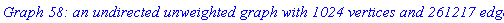 GRAPHLN(undirected, unweighted, [1, 2, 3, 4, 5, 6, 7, 8, 9, 10, 11, 12, 13, 14, 15, 16, 17, 18, 19, 20, 21, 22, 23, 24, 25, 26, 27, 28, 29, 30, 31, 32, 33, 34, 35, 36, 37, 38, 39, 40, 41, 42, 43, 44, 45, 46, 47, 48, 49, 50, 51, 52, 53, 54, 55, 56, 57, 58, 59, 60, 61, 62, 63, 64, 65, 66, 67, 68, 69, 70, 71, 72, 73, 74, 75, 76, 77, 78, 79, 80, 81, 82, 83, 84, 85, 86, 87, 88, 89, 90, 91, 92, 93, 94, 95, 96, 97, 98, 99, 100, 101, 102, 103, 104, 105, 106, 107, 108, 109, 110, 111, 112, 113, 114, 115, 116, 117, 118, 119, 120, 121, 122, 123, 124, 125, 126, 127, 128, 129, 130, 131, 132, 133, 134, 135, 136, 137, 138, 139, 140, 141, 142, 143, 144, 145, 146, 147, 148, 149, 150, 151, 152, 153, 154, 155, 156, 157, 158, 159, 160, 161, 162, 163, 164, 165, 166, 167, 168, 169, 170, 171, 172, 173, 174, 175, 176, 177, 178, 179, 180, 181, 182, 183, 184, 185, 186, 187, 188, 189, 190, 191, 192, 193, 194, 195, 196, 197, 198, 199, 200, 201, 202, 203, 204, 205, 206, 207, 208, 209, 210, 211, 212, 213, 214, 215, 216, 217, 218, 219, 220, 221, 222, 223, 224, 225, 226, 227, 228, 229, 230, 231, 232, 233, 234, 235, 236, 237, 238, 239, 240, 241, 242, 243, 244, 245, 246, 247, 248, 249, 250, 251, 252, 253, 254, 255, 256, 257, 258, 259, 260, 261, 262, 263, 264, 265, 266, 267, 268, 269, 270, 271, 272, 273, 274, 275, 276, 277, 278, 279, 280, 281, 282, 283, 284, 285, 286, 287, 288, 289, 290, 291, 292, 293, 294, 295, 296, 297, 298, 299, 300, 301, 302, 303, 304, 305, 306, 307, 308, 309, 310, 311, 312, 313, 314, 315, 316, 317, 318, 319, 320, 321, 322, 323, 324, 325, 326, 327, 328, 329, 330, 331, 332, 333, 334, 335, 336, 337, 338, 339, 340, 341, 342, 343, 344, 345, 346, 347, 348, 349, 350, 351, 352, 353, 354, 355, 356, 357, 358, 359, 360, 361, 362, 363, 364, 365, 366, 367, 368, 369, 370, 371, 372, 373, 374, 375, 376, 377, 378, 379, 380, 381, 382, 383, 384, 385, 386, 387, 388, 389, 390, 391, 392, 393, 394, 395, 396, 397, 398, 399, 400, 401, 402, 403, 404, 405, 406, 407, 408, 409, 410, 411, 412, 413, 414, 415, 416, 417, 418, 419, 420, 421, 422, 423, 424, 425, 426, 427, 428, 429, 430, 431, 432, 433, 434, 435, 436, 437, 438, 439, 440, 441, 442, 443, 444, 445, 446, 447, 448, 449, 450, 451, 452, 453, 454, 455, 456, 457, 458, 459, 460, 461, 462, 463, 464, 465, 466, 467, 468, 469, 470, 471, 472, 473, 474, 475, 476, 477, 478, 479, 480, 481, 482, 483, 484, 485, 486, 487, 488, 489, 490, 491, 492, 493, 494, 495, 496, 497, 498, 499, 500, 501, 502, 503, 504, 505, 506, 507, 508, 509, 510, 511, 512, 513, 514, 515, 516, 517, 518, 519, 520, 521, 522, 523, 524, 525, 526, 527, 528, 529, 530, 531, 532, 533, 534, 535, 536, 537, 538, 539, 540, 541, 542, 543, 544, 545, 546, 547, 548, 549, 550, 551, 552, 553, 554, 555, 556, 557, 558, 559, 560, 561, 562, 563, 564, 565, 566, 567, 568, 569, 570, 571, 572, 573, 574, 575, 576, 577, 578, 579, 580, 581, 582, 583, 584, 585, 586, 587, 588, 589, 590, 591, 592, 593, 594, 595, 596, 597, 598, 599, 600, 601, 602, 603, 604, 605, 606, 607, 608, 609, 610, 611, 612, 613, 614, 615, 616, 617, 618, 619, 620, 621, 622, 623, 624, 625, 626, 627, 628, 629, 630, 631, 632, 633, 634, 635, 636, 637, 638, 639, 640, 641, 642, 643, 644, 645, 646, 647, 648, 649, 650, 651, 652, 653, 654, 655, 656, 657, 658, 659, 660, 661, 662, 663, 664, 665, 666, 667, 668, 669, 670, 671, 672, 673, 674, 675, 676, 677, 678, 679, 680, 681, 682, 683, 684, 685, 686, 687, 688, 689, 690, 691, 692, 693, 694, 695, 696, 697, 698, 699, 700, 701, 702, 703, 704, 705, 706, 707, 708, 709, 710, 711, 712, 713, 714, 715, 716, 717, 718, 719, 720, 721, 722, 723, 724, 725, 726, 727, 728, 729, 730, 731, 732, 733, 734, 735, 736, 737, 738, 739, 740, 741, 742, 743, 744, 745, 746, 747, 748, 749, 750, 751, 752, 753, 754, 755, 756, 757, 758, 759, 760, 761, 762, 763, 764, 765, 766, 767, 768, 769, 770, 771, 772, 773, 774, 775, 776, 777, 778, 779, 780, 781, 782, 783, 784, 785, 786, 787, 788, 789, 790, 791, 792, 793, 794, 795, 796, 797, 798, 799, 800, 801, 802, 803, 804, 805, 806, 807, 808, 809, 810, 811, 812, 813, 814, 815, 816, 817, 818, 819, 820, 821, 822, 823, 824, 825, 826, 827, 828, 829, 830, 831, 832, 833, 834, 835, 836, 837, 838, 839, 840, 841, 842, 843, 844, 845, 846, 847, 848, 849, 850, 851, 852, 853, 854, 855, 856, 857, 858, 859, 860, 861, 862, 863, 864, 865, 866, 867, 868, 869, 870, 871, 872, 873, 874, 875, 876, 877, 878, 879, 880, 881, 882, 883, 884, 885, 886, 887, 888, 889, 890, 891, 892, 893, 894, 895, 896, 897, 898, 899, 900, 901, 902, 903, 904, 905, 906, 907, 908, 909, 910, 911, 912, 913, 914, 915, 916, 917, 918, 919, 920, 921, 922, 923, 924, 925, 926, 927, 928, 929, 930, 931, 932, 933, 934, 935, 936, 937, 938, 939, 940, 941, 942, 943, 944, 945, 946, 947, 948, 949, 950, 951, 952, 953, 954, 955, 956, 957, 958, 959, 960, 961, 962, 963, 964, 965, 966, 967, 968, 969, 970, 971, 972, 973, 974, 975, 976, 977, 978, 979, 980, 981, 982, 983, 984, 985, 986, 987, 988, 989, 990, 991, 992, 993, 994, 995, 996, 997, 998, 999, 1000, 1001, 1002, 1003, 1004, 1005, 1006, 1007, 1008, 1009, 1010, 1011, 1012, 1013, 1014, 1015, 1016, 1017, 1018, 1019, 1020, 1021, 1022, 1023, 1024], Array(%id = 18446744074234994550), `GRAPHLN/table/65`, 0)