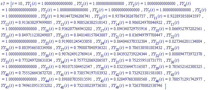 s3 := [t = 10., YY[1](t) = 1.00000000000000, YY[2](t) = 1.00000000000000, YY[3](t) = 1.00000000000000, YY[4](t) = 1.00000000000000, YY[5](t) = 1.00000000000000, YY[6](t) = 1.00000000000000, YY[7](t) = 1.00000000000000, YY[8](t) = 1.00000000000000, YY[9](t) = .961447296206741, YY[10](t) = .937843026786737, YY[11](t) = .922893858043597, YY[12](t) = .913630297499805, YY[13](t) = .908526302510143, YY[14](t) = .906824970846922, YY[15](t) = 1.00000000000000, YY[16](t) = .936207764943202, YY[17](t) = .894340729755916, YY[18](t) = .866952797282561, YY[19](t) = .849711238249887, YY[20](t) = .840140157843807, YY[21](t) = .836949797708447, YY[22](t) = 1.00000000000000, YY[23](t) = .919001245433058, YY[24](t) = .864046370332304, YY[25](t) = .827346201134004, YY[26](t) = .803956658334986, YY[27](t) = .790887040936321, YY[28](t) = .786530501803432, YY[29](t) = 1.00000000000000, YY[30](t) = .907624912769414, YY[31](t) = .843932739224344, YY[32](t) = .800894773972370, YY[33](t) = .773249720631034, YY[34](t) = .757732069206587, YY[35](t) = .752559518731771, YY[36](t) = 1.00000000000000, YY[37](t) = .901071504452547, YY[38](t) = .832356447116507, YY[39](t) = .785652162300325, YY[40](t) = .755526643672720, YY[41](t) = .738574197103932, YY[42](t) = .732923381581003, YY[43](t) = 1.00000000000000, YY[44](t) = .898887035013591, YY[45](t) = .828497683080560, YY[46](t) = .780571291742977, YY[47](t) = .749618951353282, YY[48](t) = .732188239736381, YY[49](t) = .726378002530746]
