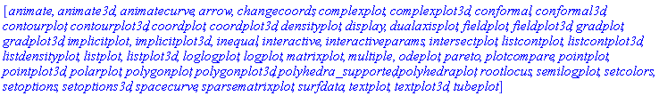[animate, animate3d, animatecurve, arrow, changecoords, complexplot, complexplot3d, conformal, conformal3d, contourplot, contourplot3d, coordplot, coordplot3d, densityplot, display, dualaxisplot, fieldplot, fieldplot3d, gradplot, gradplot3d, implicitplot, implicitplot3d, inequal, interactive, interactiveparams, intersectplot, listcontplot, listcontplot3d, listdensityplot, listplot, listplot3d, loglogplot, logplot, matrixplot, multiple, odeplot, pareto, plotcompare, pointplot, pointplot3d, polarplot, polygonplot, polygonplot3d, polyhedra_supported, polyhedraplot, rootlocus, semilogplot, setcolors, setoptions, setoptions3d, spacecurve, sparsematrixplot, surfdata, textplot, textplot3d, tubeplot]