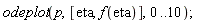 odeplot(p, [eta, f(eta)], 0 .. 10);