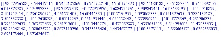 [[98.27956588, 3.544417015, .7402125269, .6765922170, 15.50195873], [98.65180128, 3.451883804, .5602392177, 6.013878725, 8.474993238], [98.31279308, -.572957936, .6824752961, 3.909247401, 16.08638495], [100.4710879, 2.101949414, .7861896595, 4.561551405, 16.60446880], [100.7564957, 0.93068333e-1, .6151377635, .3226189127, 3.506832858], [100.7650898, 4.050019969, .6614955440, 4.655552442, 6.853996945], [101.1778369, 4.981706235, .7924999677, 1.367275655, 9.261917601], [101.7440976, -.475089887, .6353651248, 5.544795602, 11.47038603], [98.96062148, 4.020625799, .8678110796, .7423588626, 4.447467277], [100.3678113, -.855665172, .6269385037, 2.695178664, 1.573624647]]