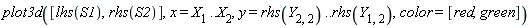 plot3d([lhs(S1), rhs(S2)], x = X[1] .. X[2], y = rhs(Y[2, 2]) .. rhs(Y[1, 2]), color = [red, green])
