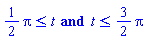 (1/2)*Pi <= t and t <= (3/2)*Pi