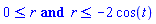 0 <= r and r <= -2*cos(t)