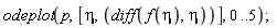 odeplot(p, [eta, diff(f(eta), eta)], 0 .. 5);